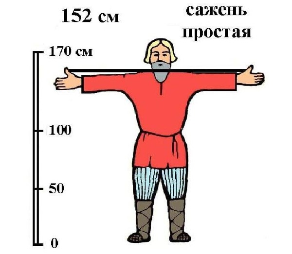 Мера всякому делу вера. Интерактивная программа. Абонемент