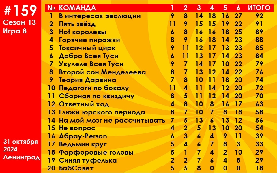 Вечные хиты. Русский рок VS Зарубежная попса