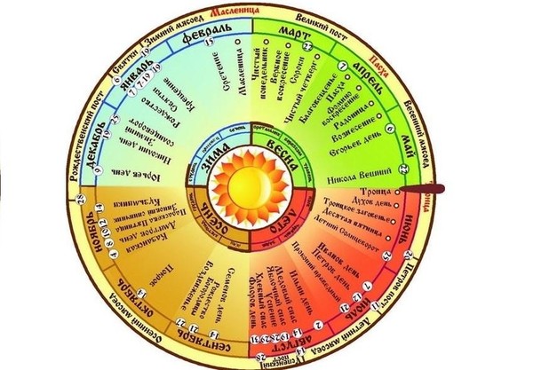 Годовой круг праздников