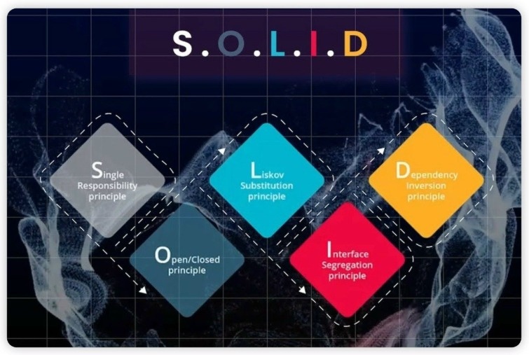 Антихрупкий код: как перестать бояться изменений и полюбить SOLID