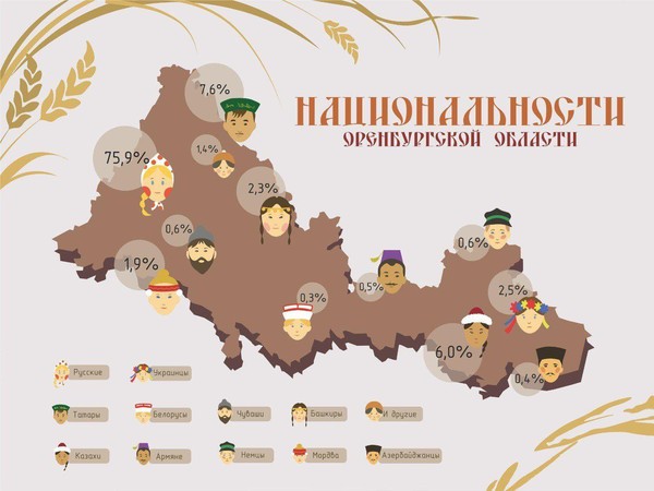 Историко-этнографическая викторина «Хоровод Оренбуржья»