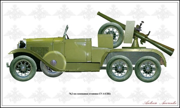 Тематическая беседа «Редкое оружие Красной армии. 76 мм батальонная пушка Курчевского»