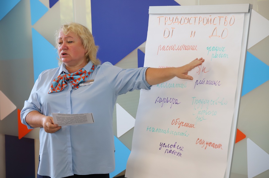 Эффективная постановка цели