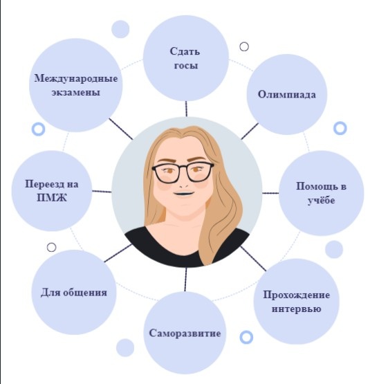 Бесплатный урок - Французское произношение