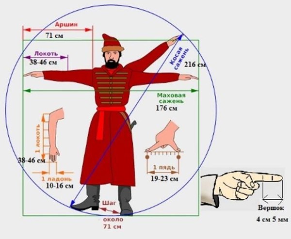 Мера всякому делу вера. Интерактивная программа. Абонемент