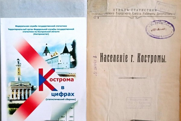 Кострома в цифрах
