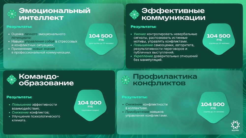 Тренинги по развитию системы продаж, руководителей и персонала