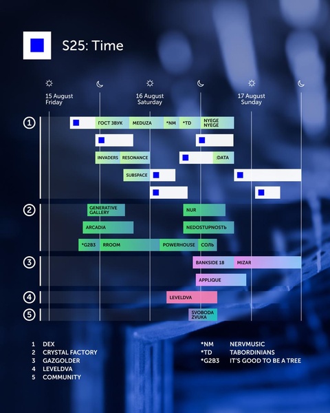 Стали известны детали программы Signal 2025