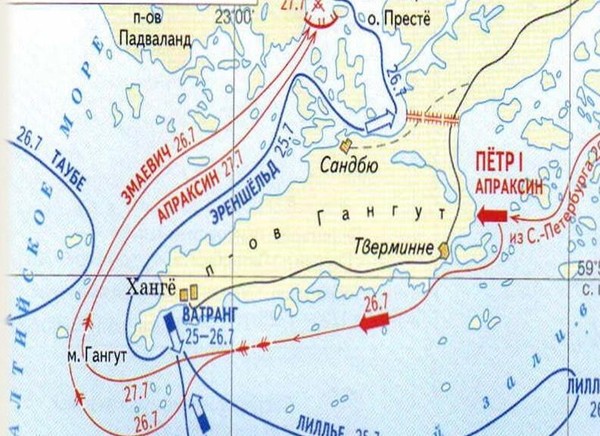 Гангутское сражение