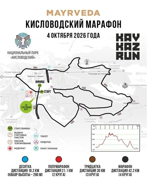MAYRVEDA Кисловодский марафон