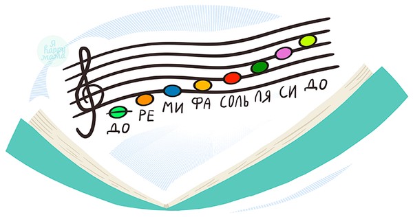 Методические чтения «О синтезе форм работы на уроках сольфеджио»