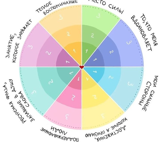 Тренинг "Ресурсы для жизни"