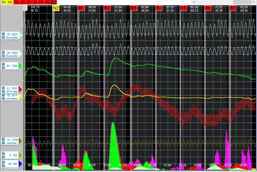 "Трус не играет в полиграф" Серия игр с применением реального полиграфа!