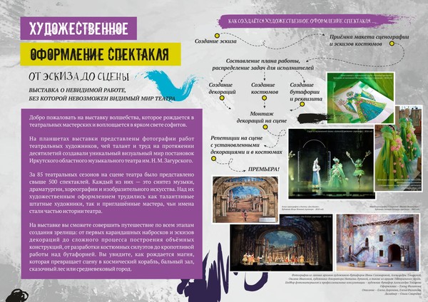 Выставка «От эскиза до сцены»