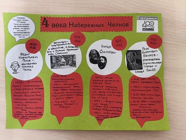 Мастер-класс «Инфографика «Четыре века Набережных Челнов»