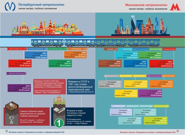 Культурный код метро