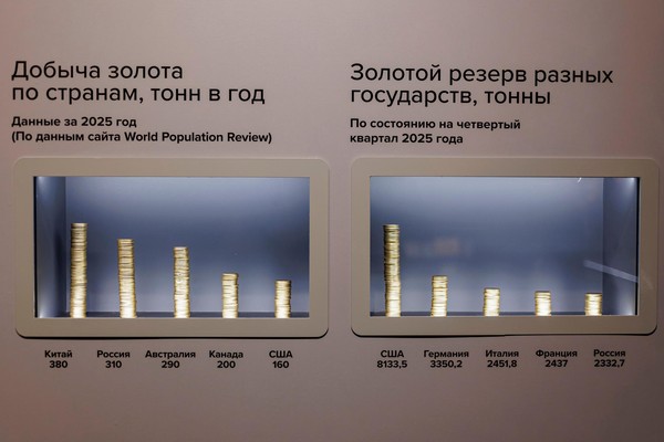 Экскурсия «Монеты Дальнего Востока»