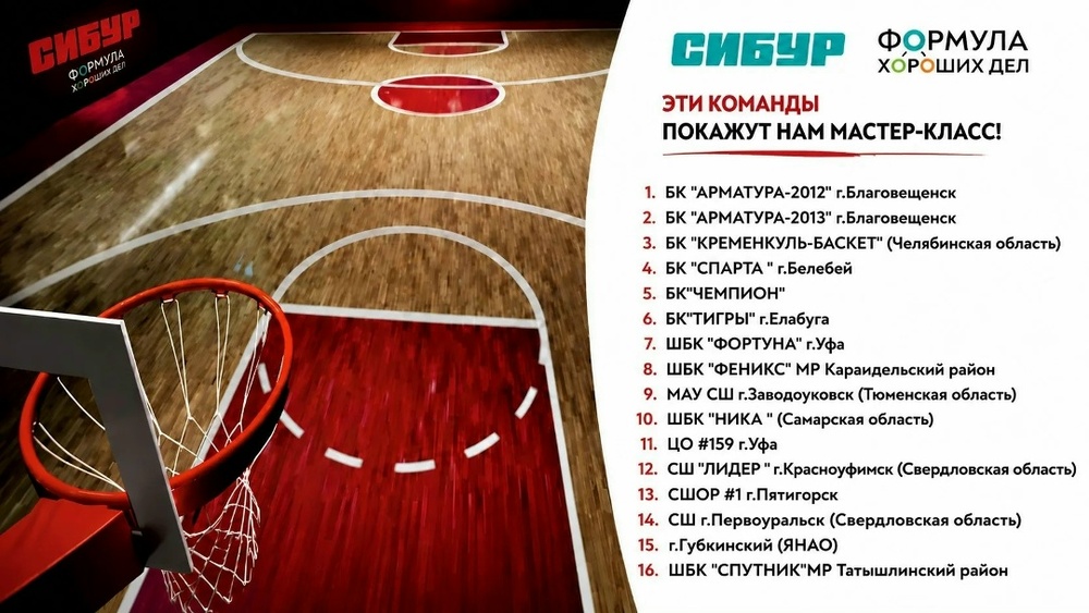 Межрегиональный фестиваль мини‑баскетбола «СИБУР‑Детям»