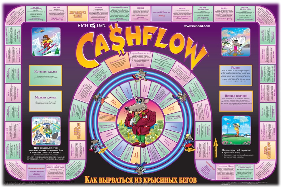 Денежный поток 101 (CashFlow)