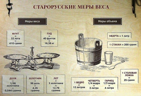 Мир веса и тяжести