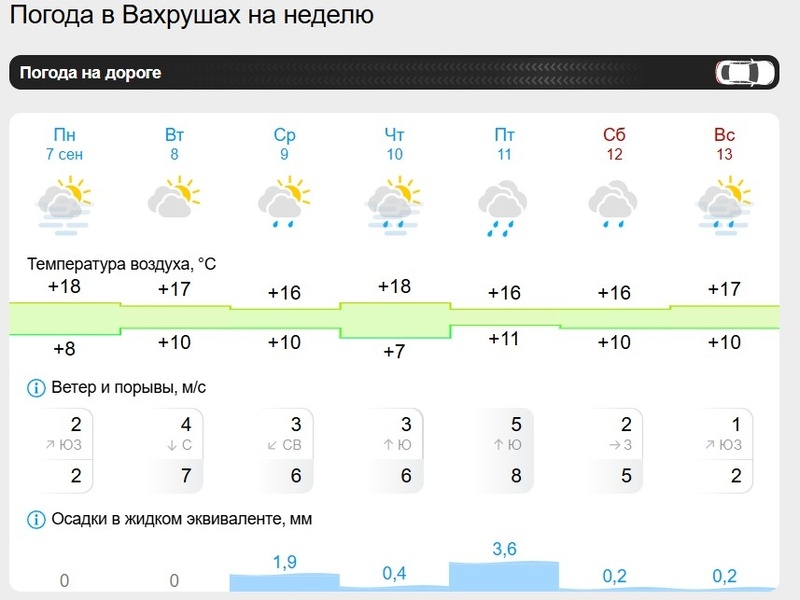 Дары осени