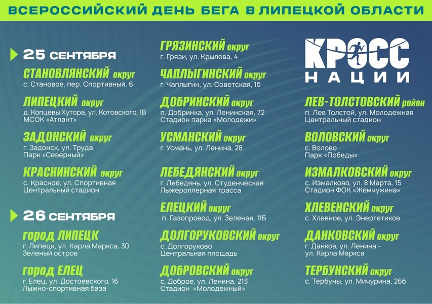 Кросс Нации